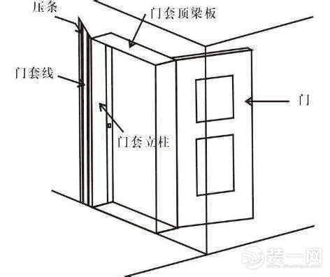 門洞尺寸|门洞尺寸